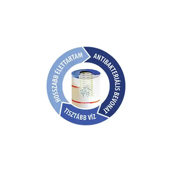 Vitalspa antibakteriális Pleatco szűrőbetét (1 db)Vitalspa Biztonságos vásárlás